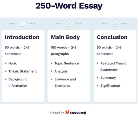 how long is 250 word essay: How does the length of an essay impact its effectiveness in conveying ideas?