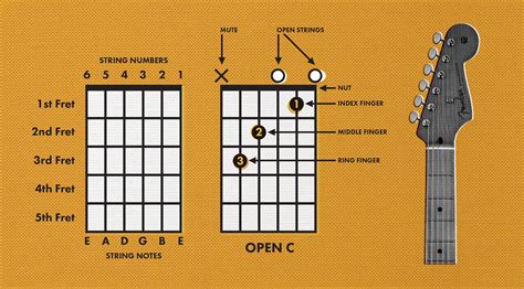 How to Read Guitar Music: A Comprehensive Guide with Insightful Views