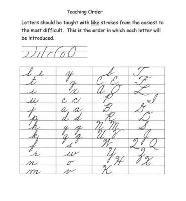 What Order to Teach Cursive Letters: A Multi-Perspective Analysis